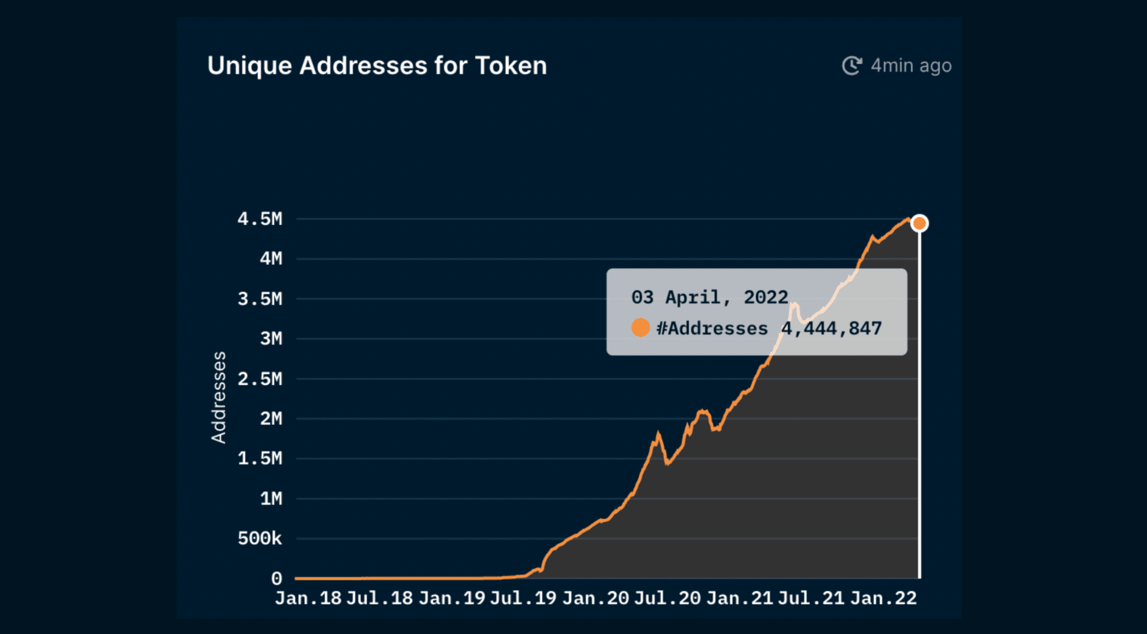 stablecoin depeg event chart 2024