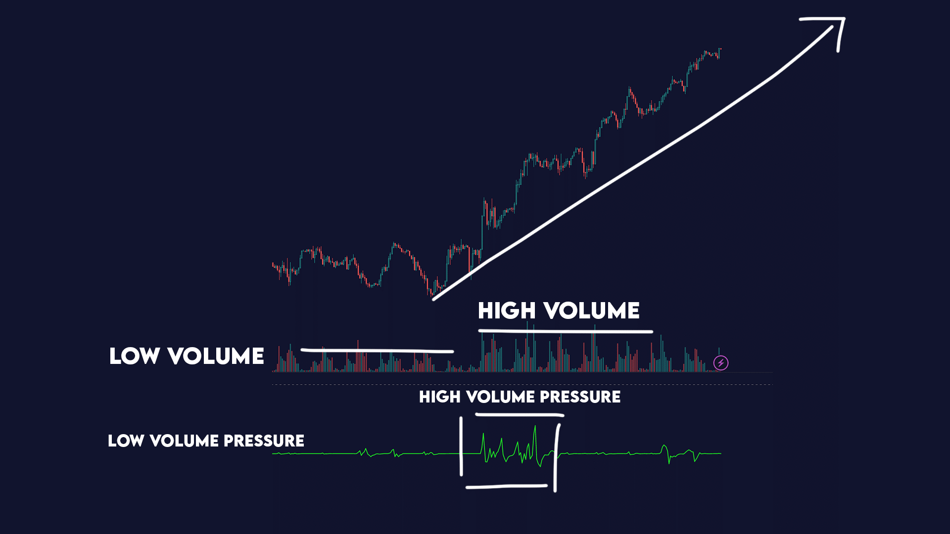crypto trading low volume volatility