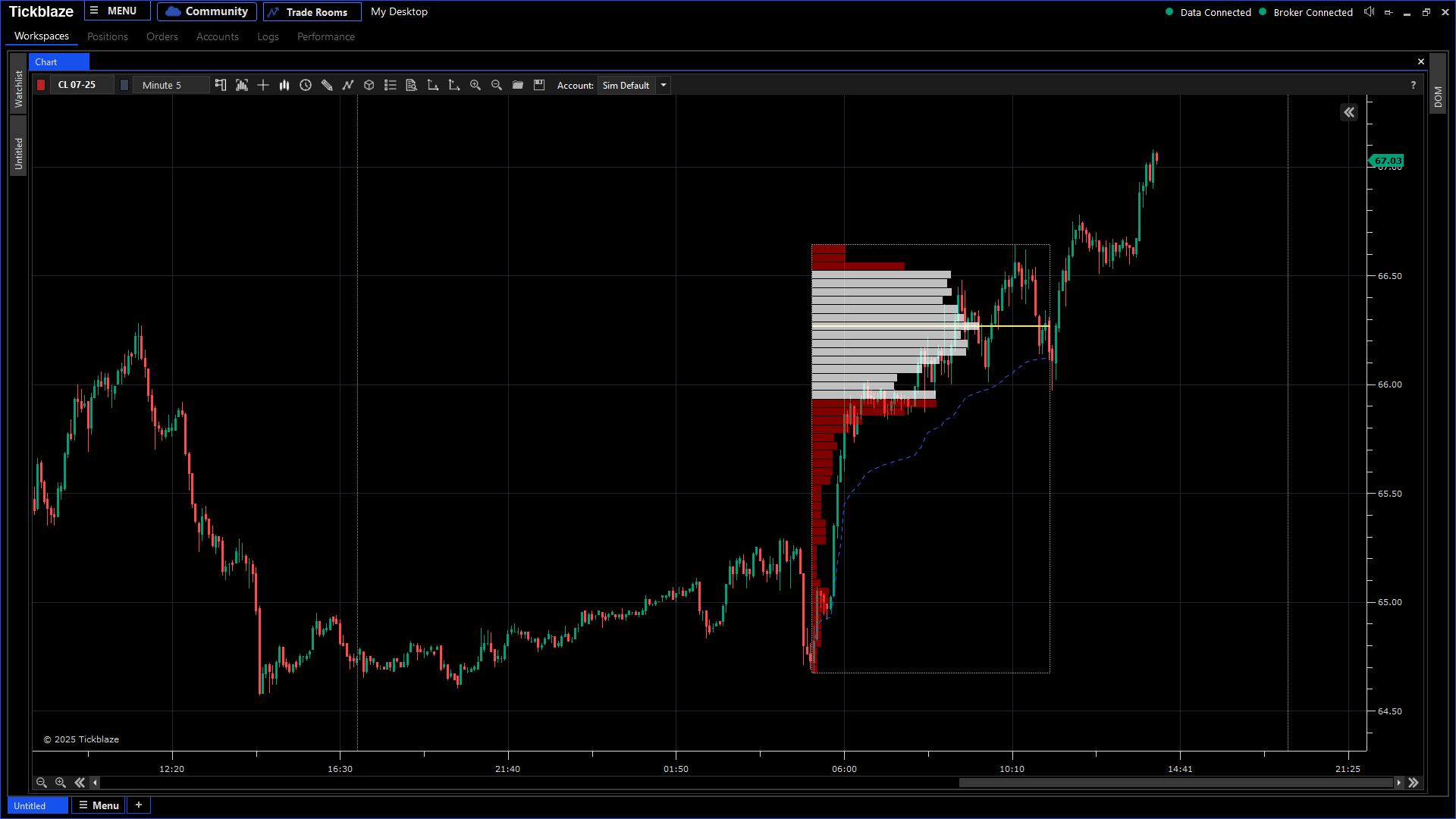 VWAP and Volume Profile crypto