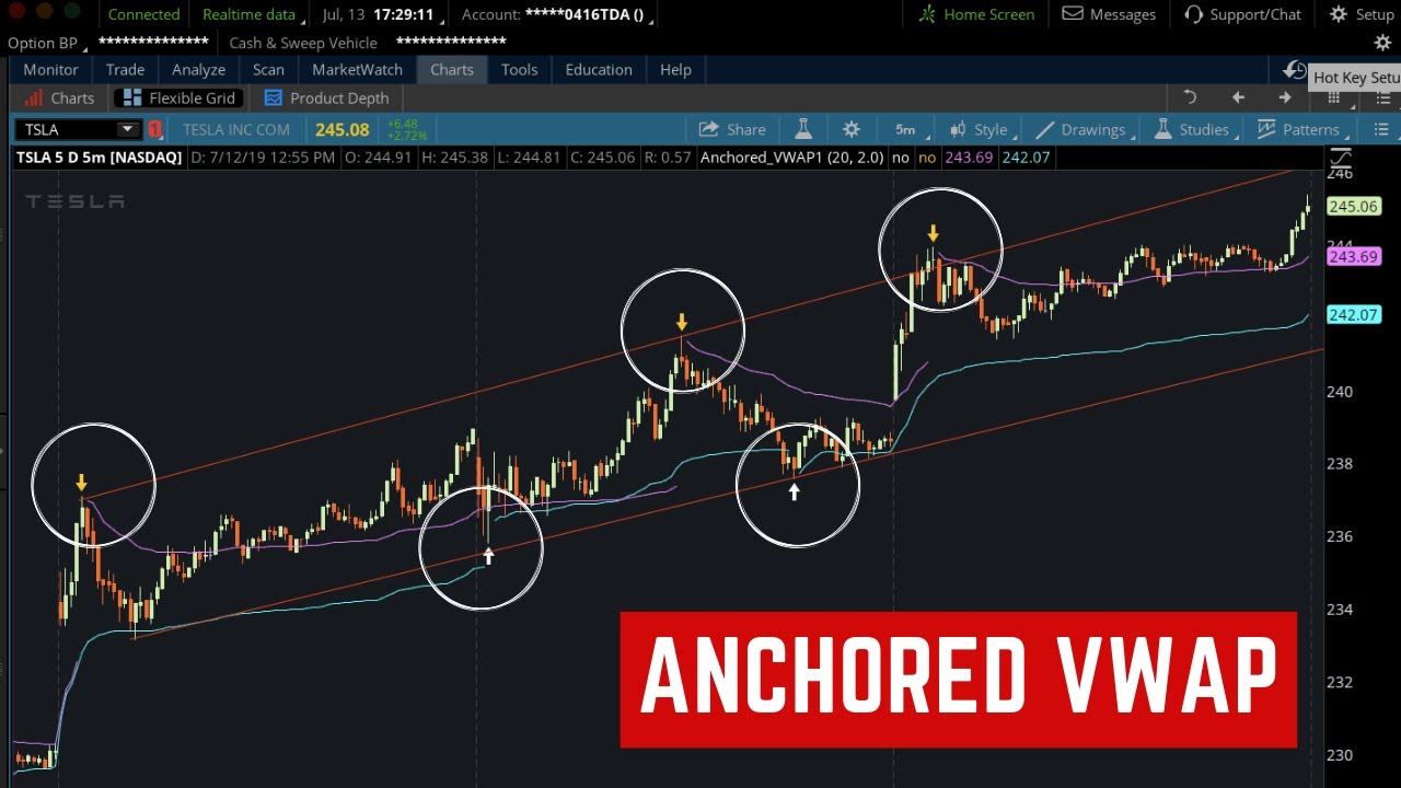VWAP indicator crypto trading screenshot
