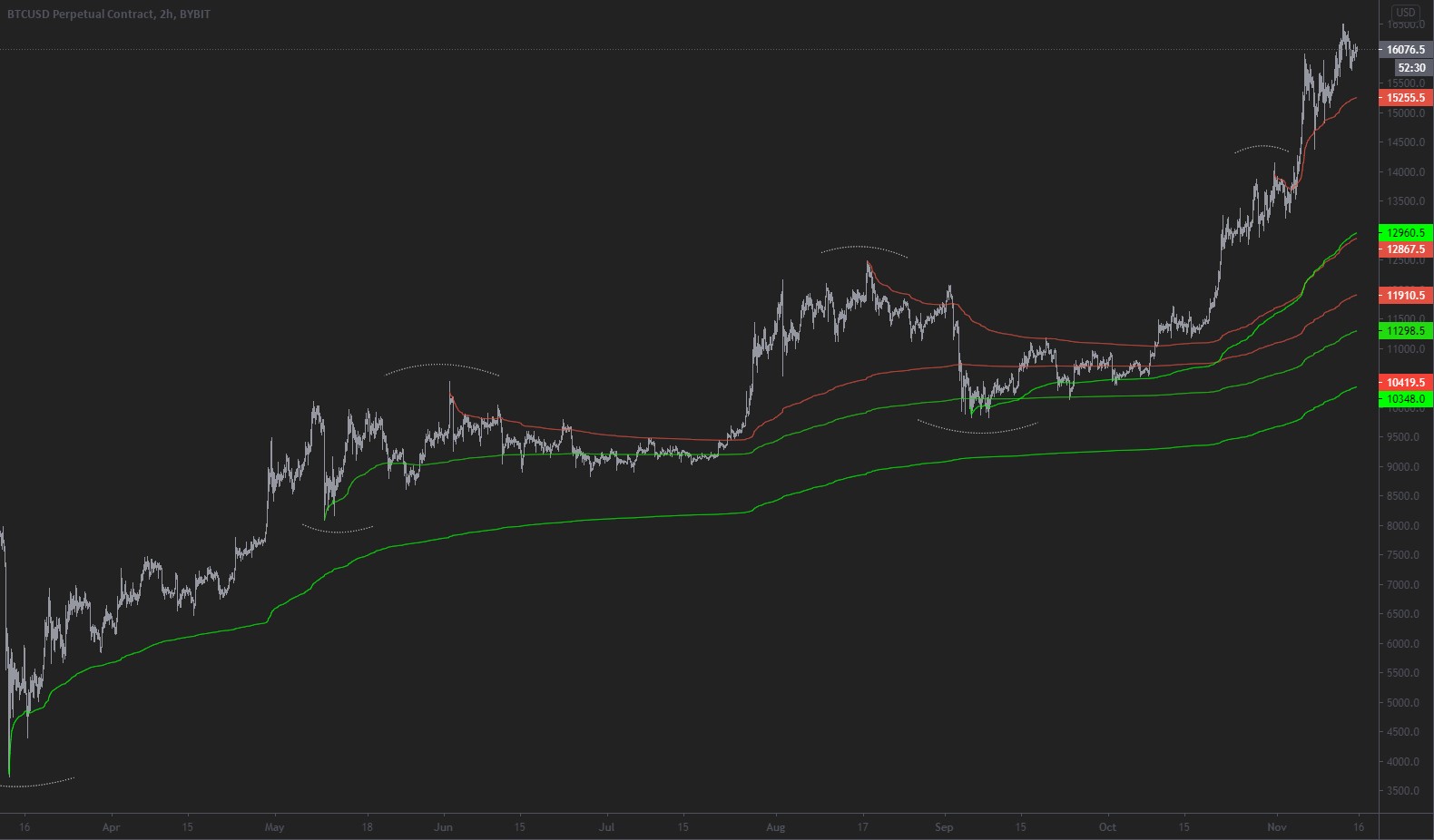 VWAP pullback crypto trading chart