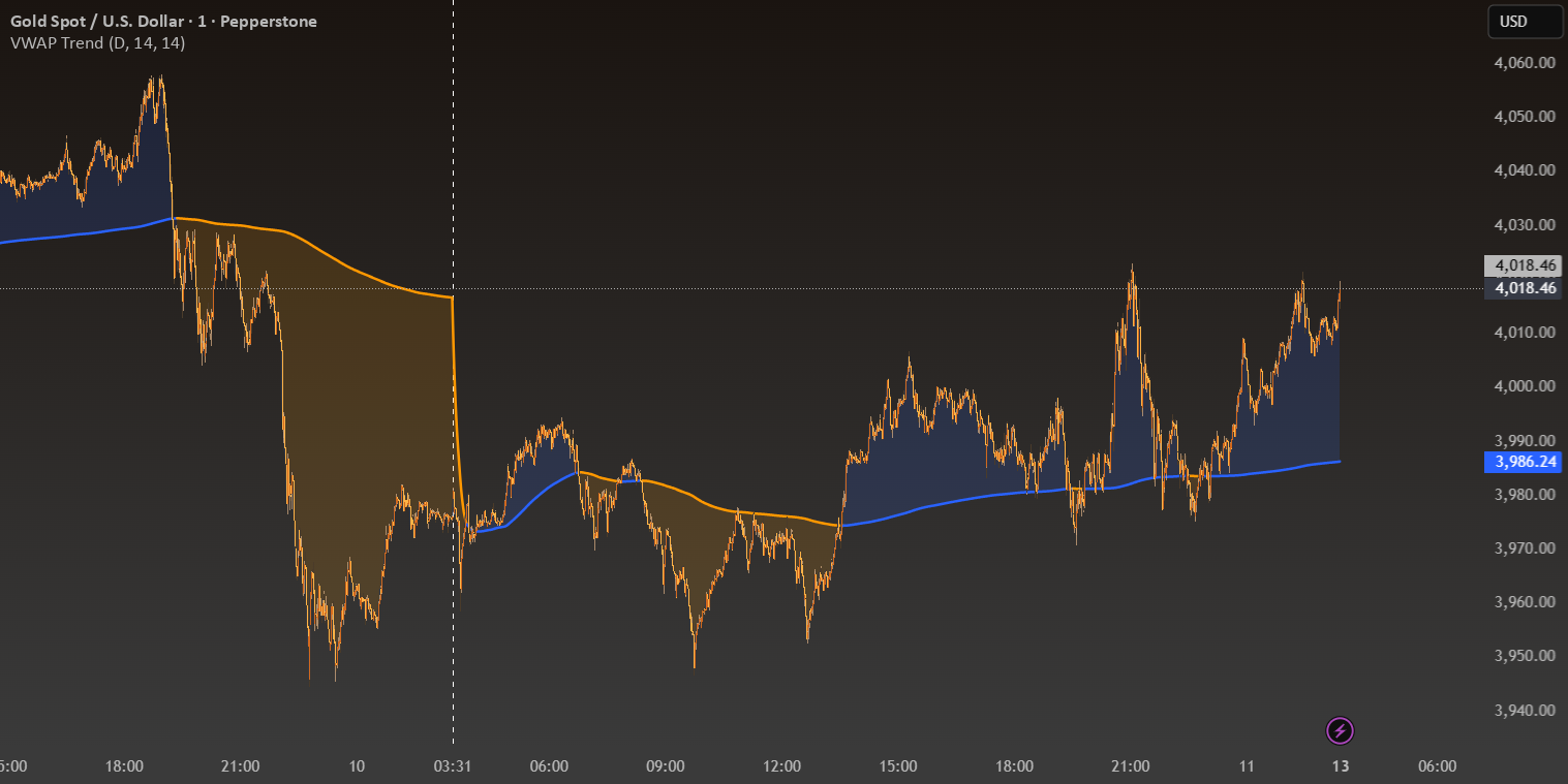 VWAP trend confirmation crypto