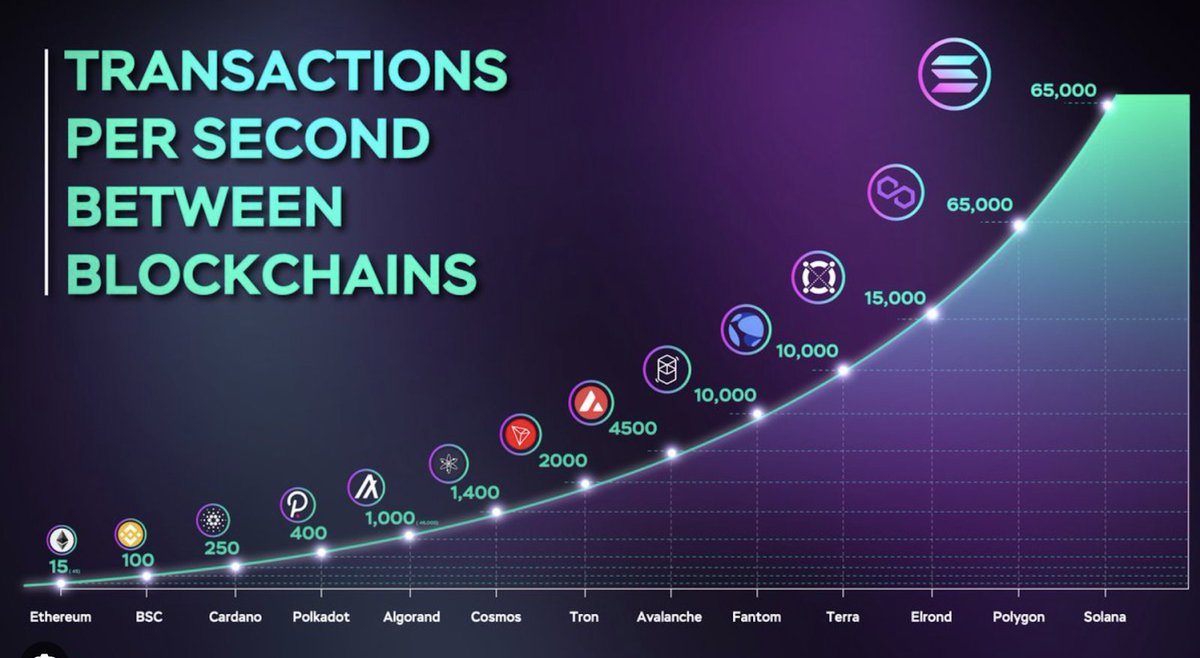 Monad blockchain parallel execution vs Ethereum TPS chart