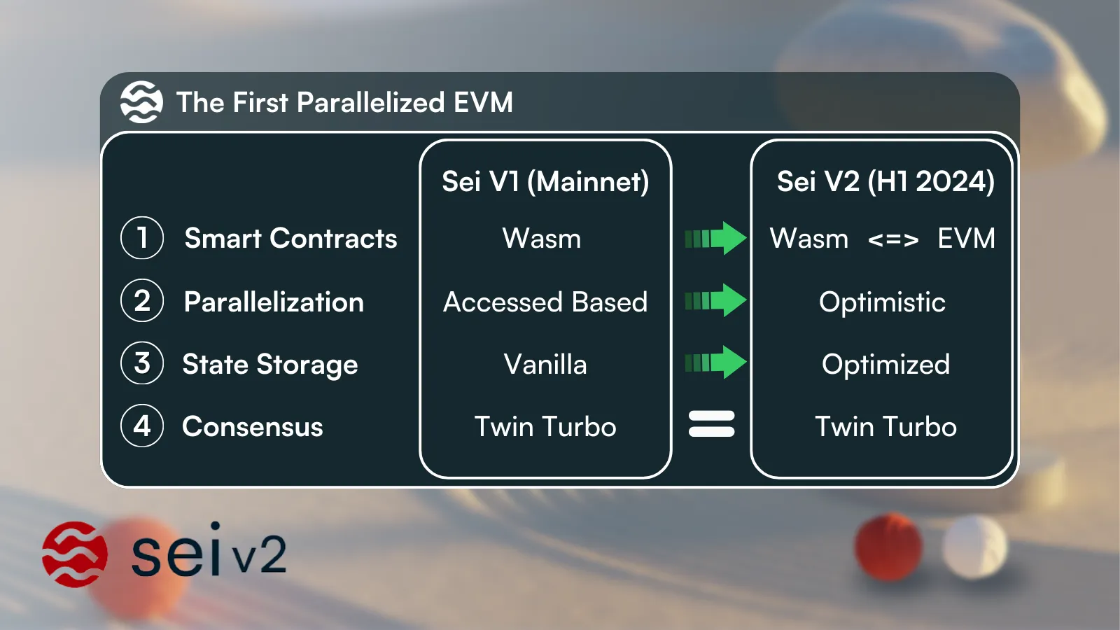 Monad optimistic parallel execution