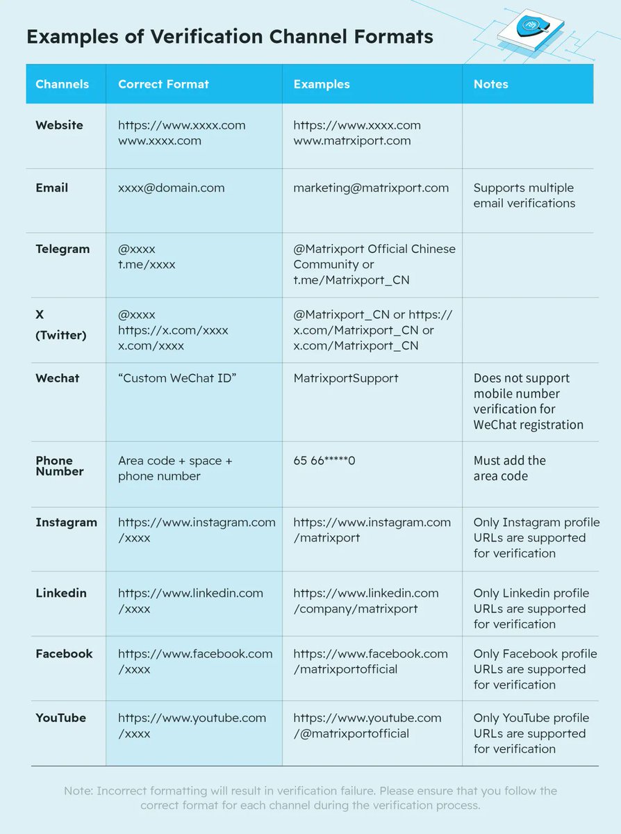 crypto official website verification