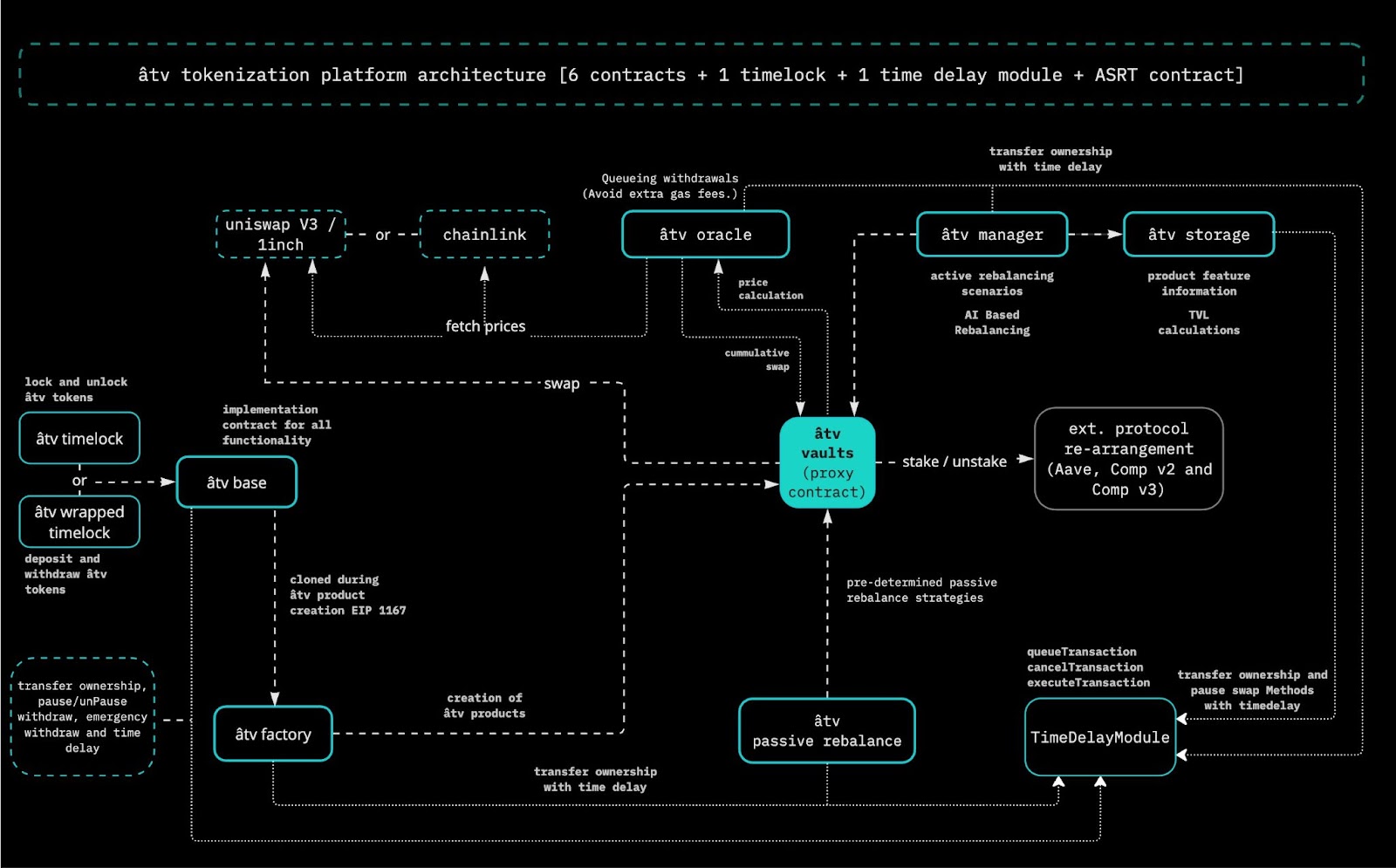 tokenized stock withdrawal and redemption process diagram