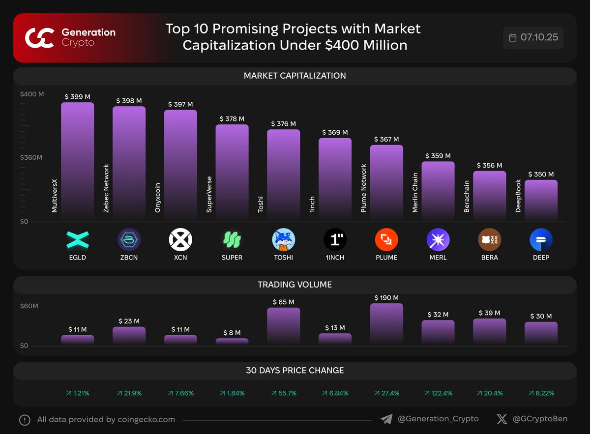 1inch Fusion AI smart order router dashboard