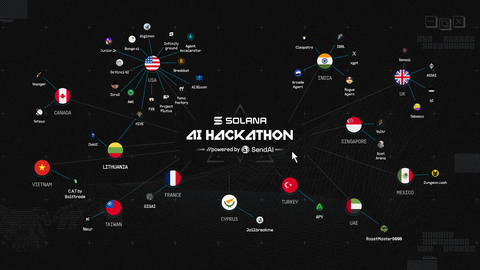 Hive AI Solana yield farming bot interface