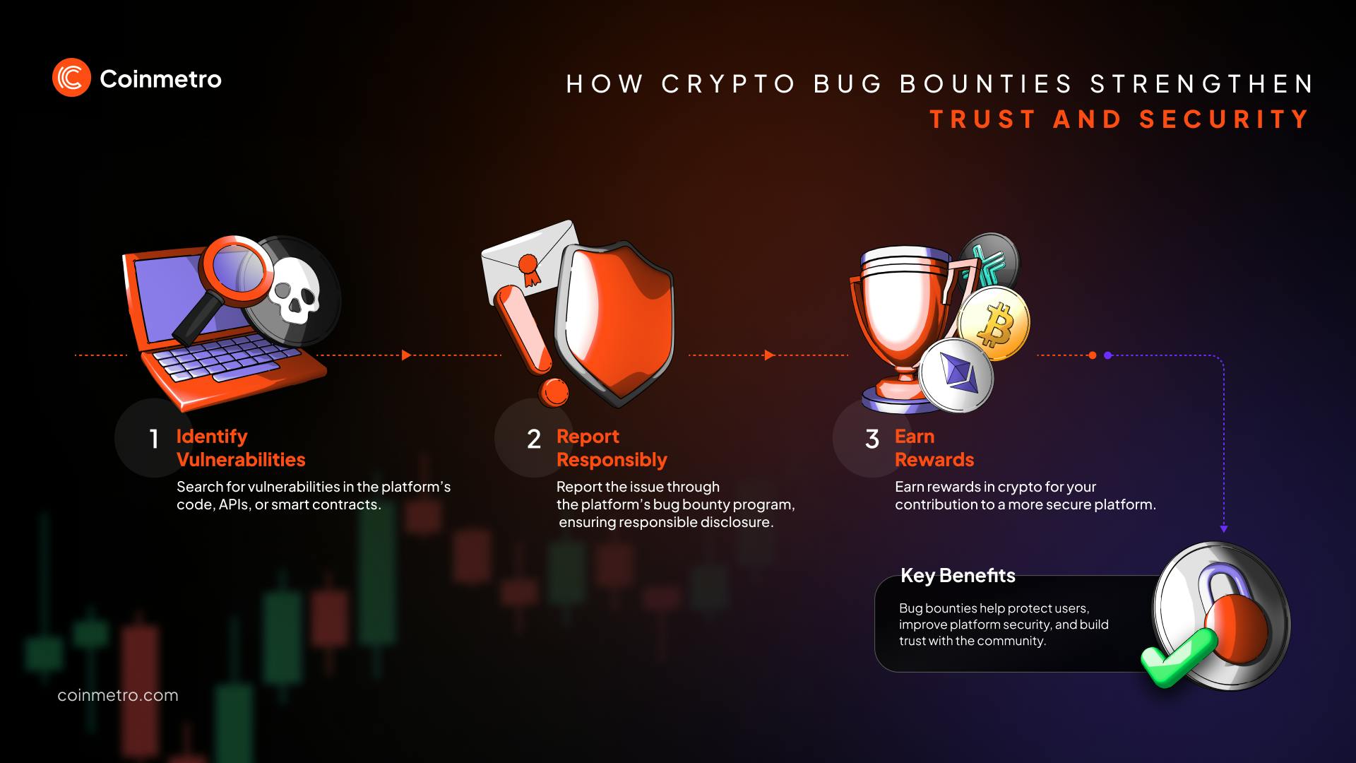 blockchain bug bounty program