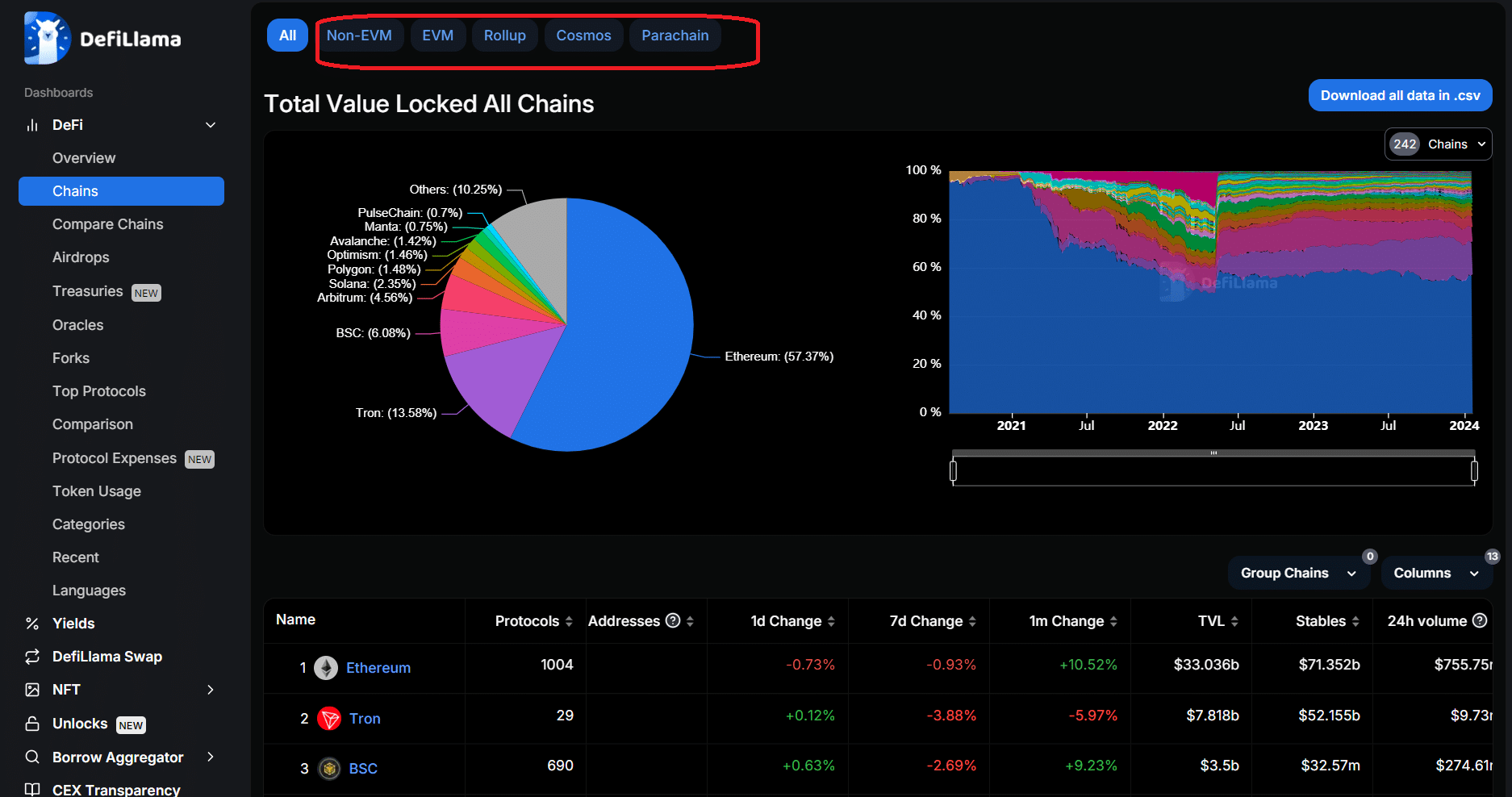 DeFiLlama governance rewards analytics page