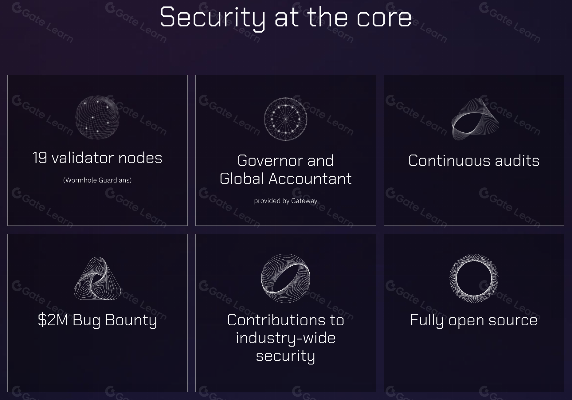 Wormhole governance dashboard interface
