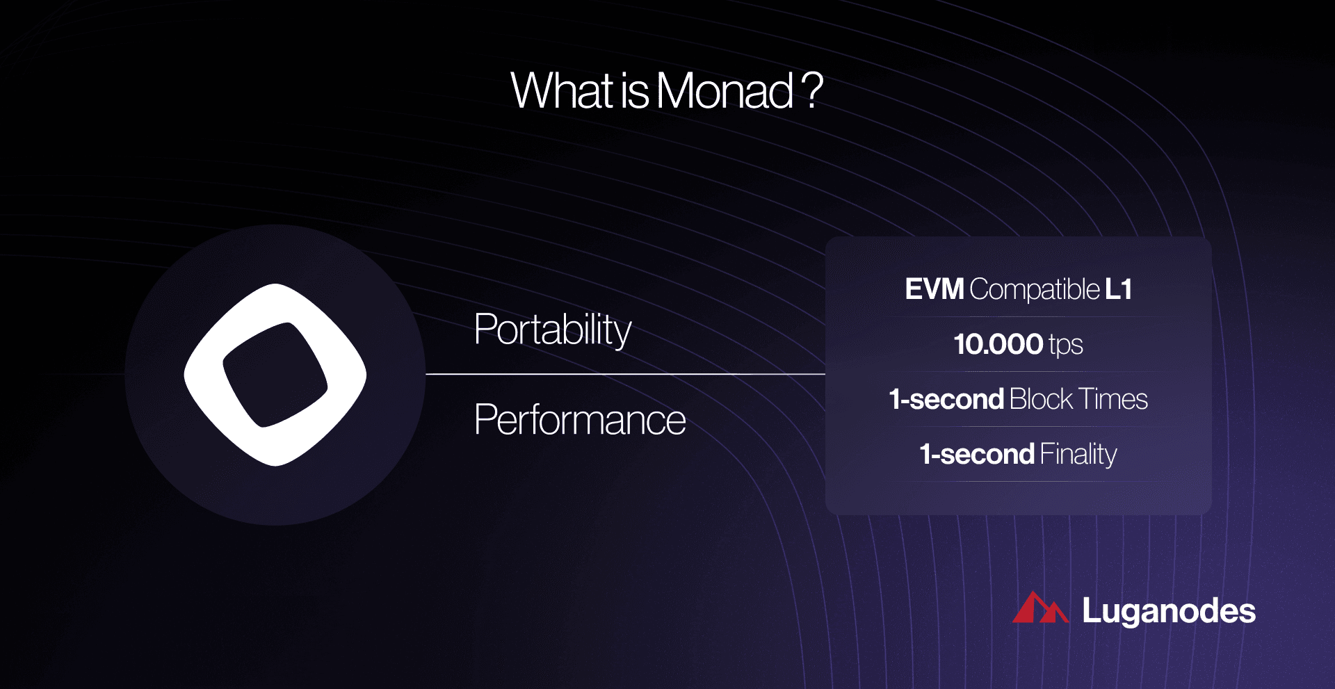 Monad EVM compatibility smart contracts