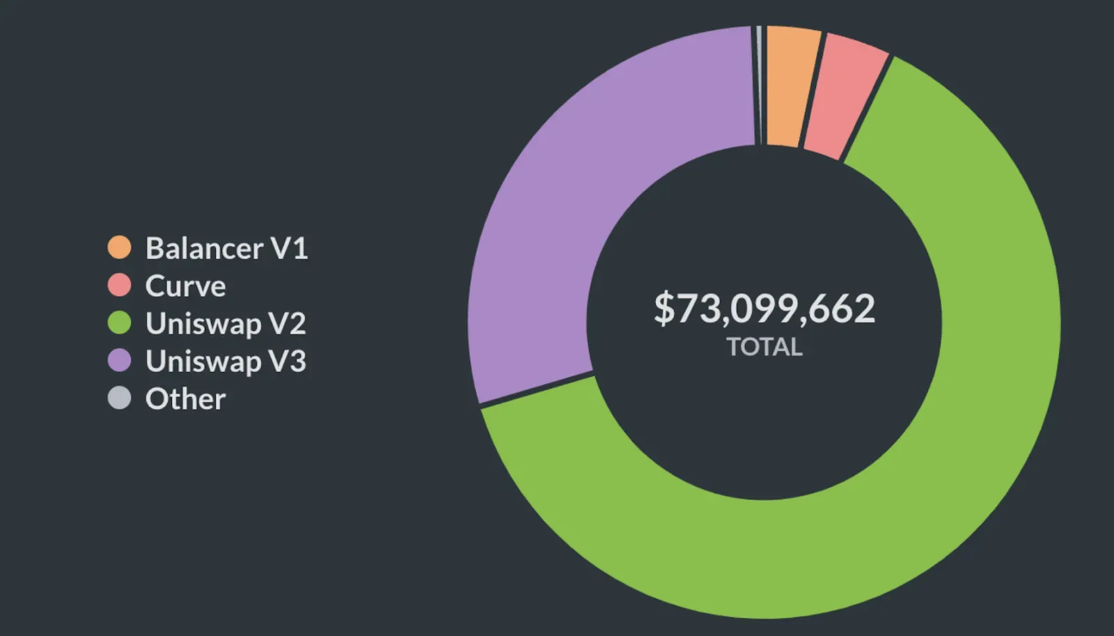 MEV transparency Flashbots DeFi