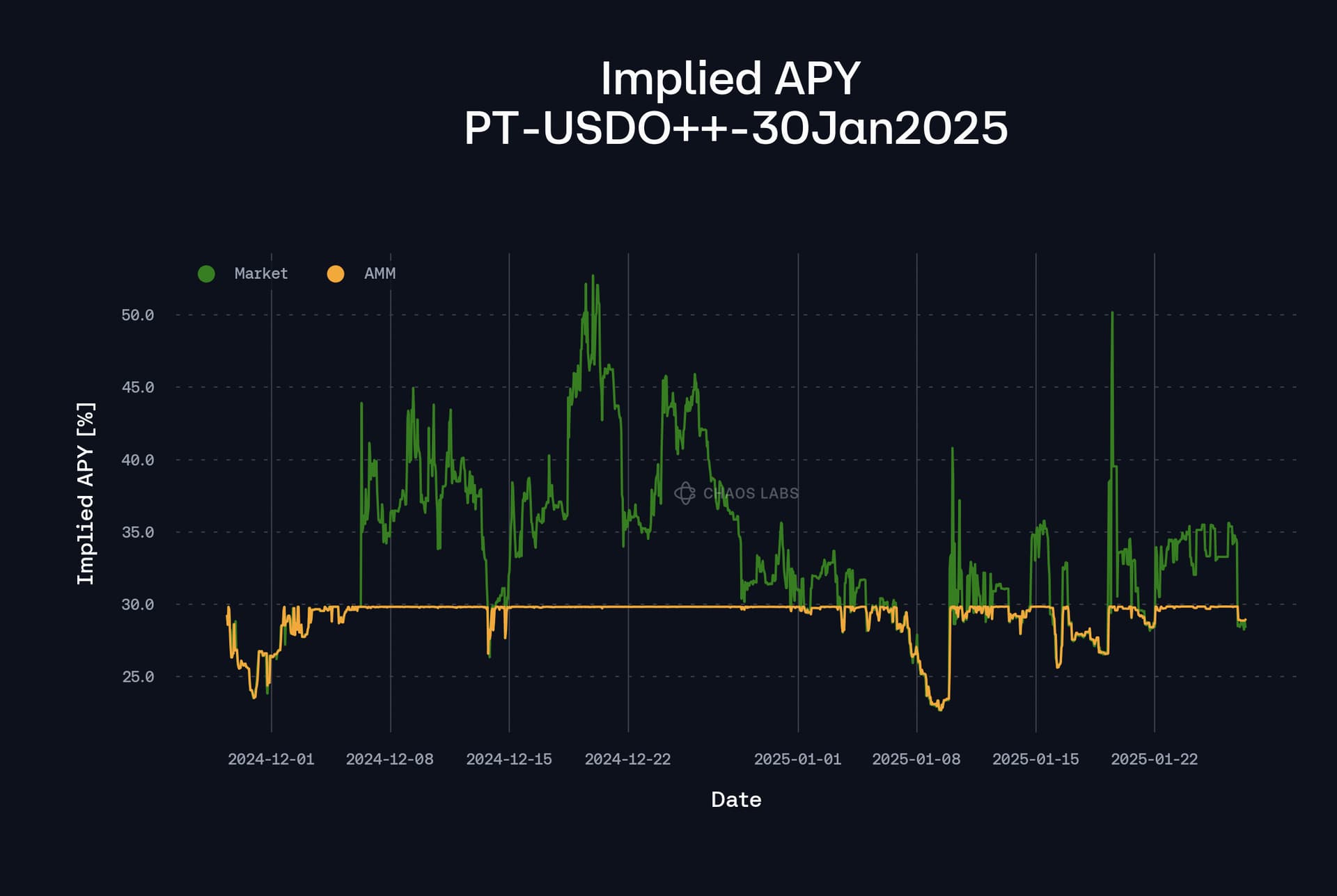 USDC depeg insurance trigger threshold