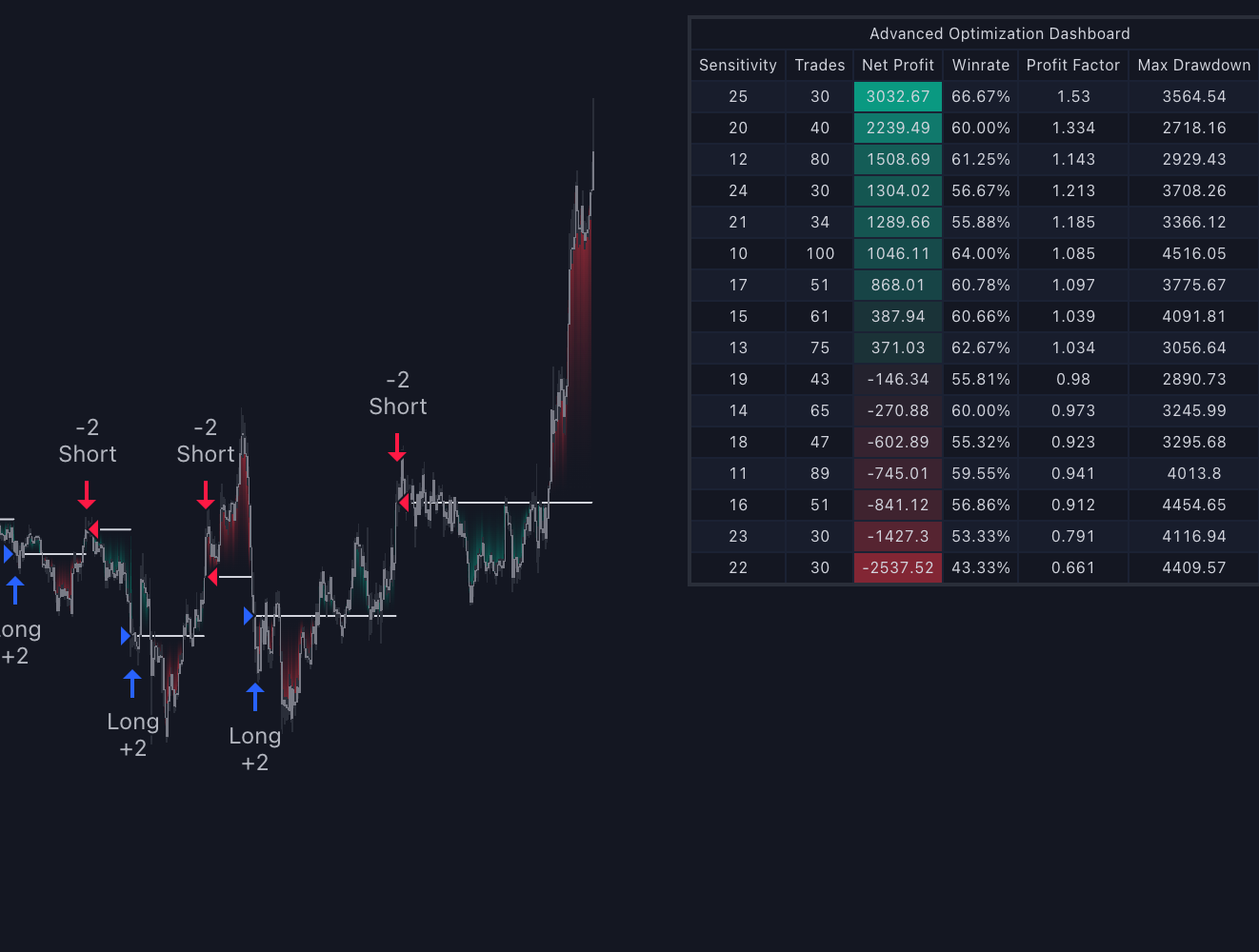 CoinAPI crypto exchange rate dashboard