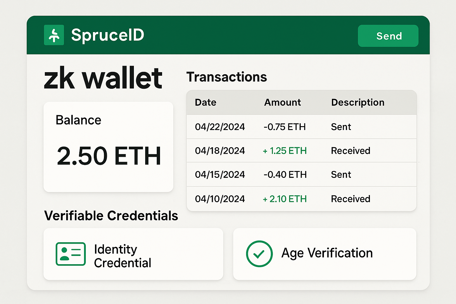 SpruceID zk wallet dashboard