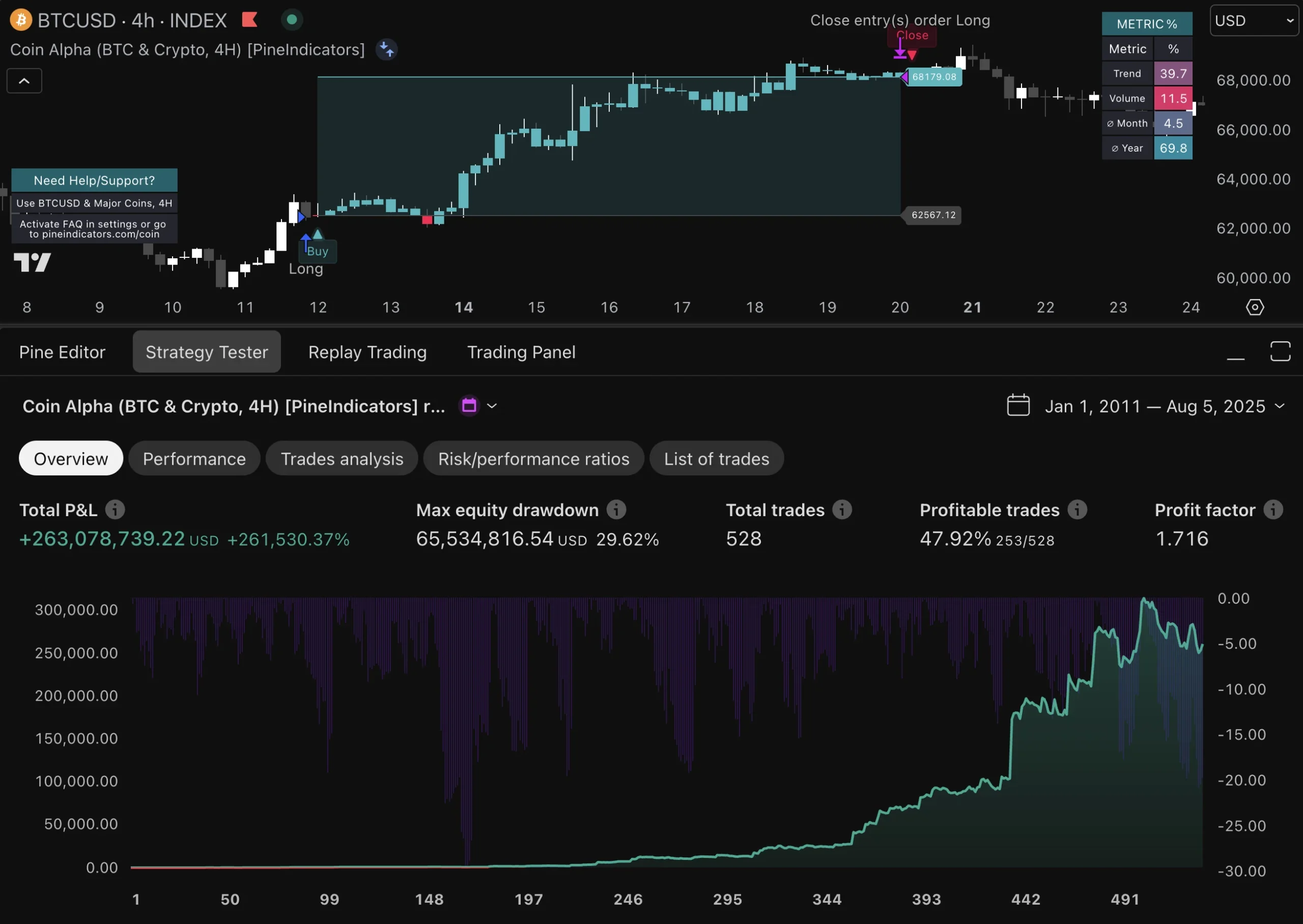 Hedging strategy Bitcoin chart