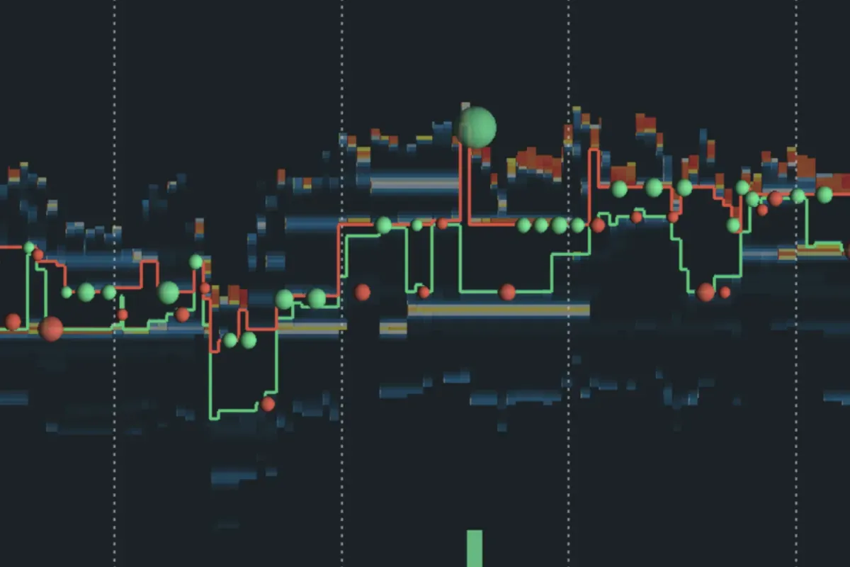 Trading liquidity spike graph