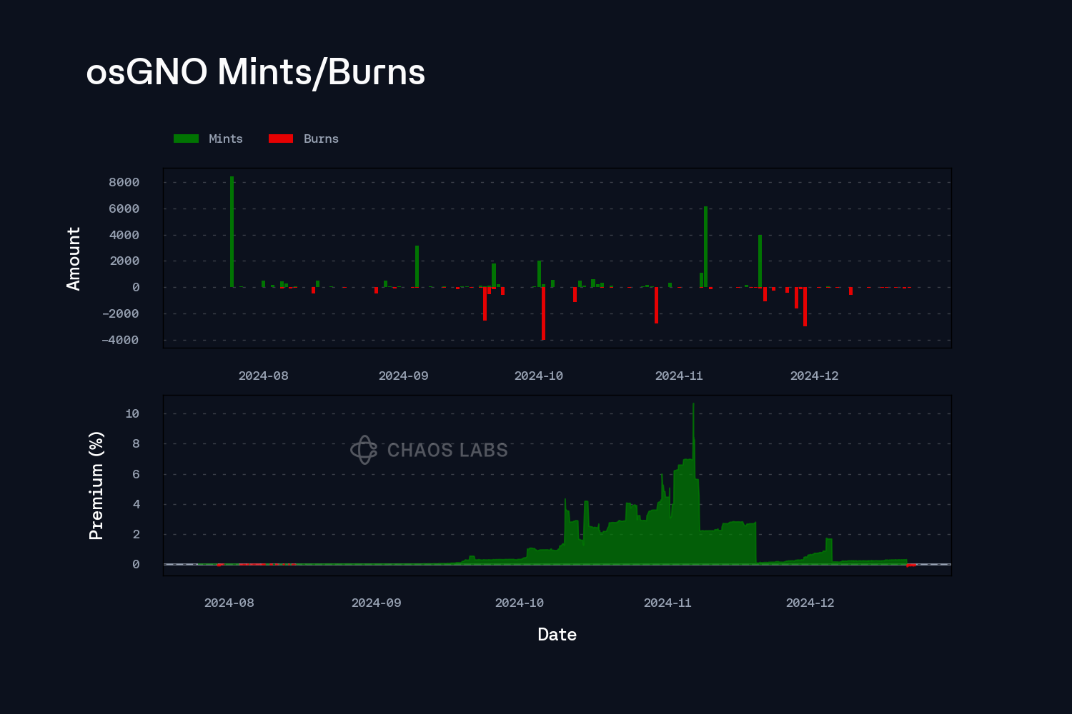 Aave V3 USDC vault interface screenshot