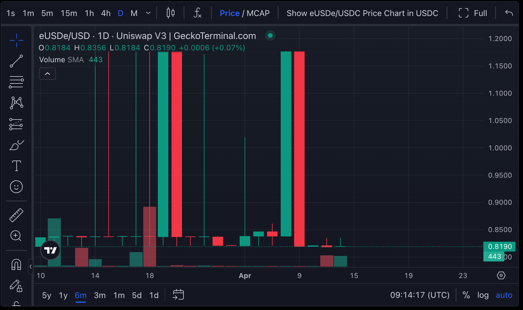 Aave V3 USDC vault interface