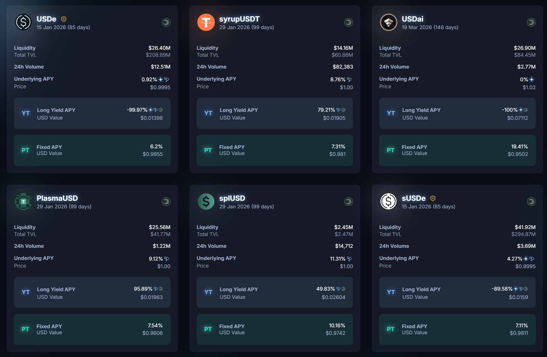 Pendle Finance yield vault dashboard