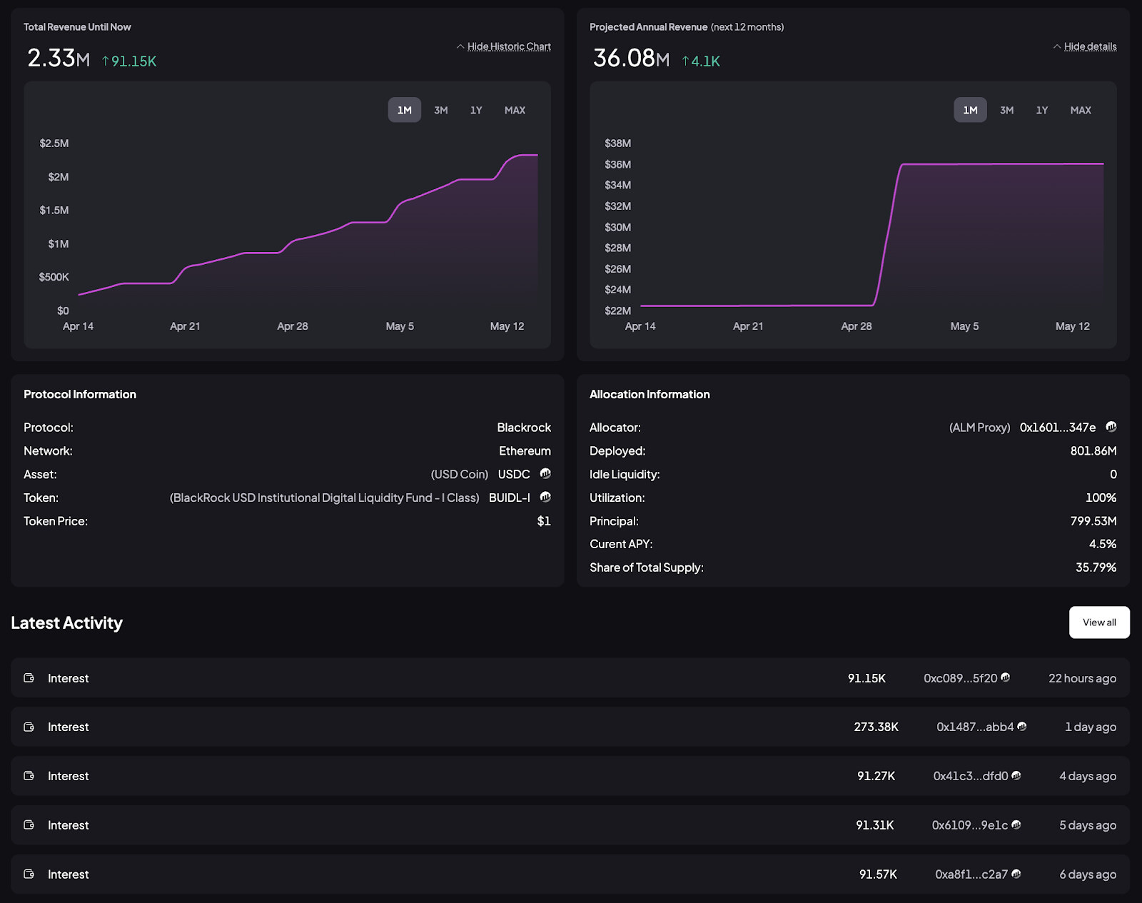 Spark Protocol sDAI vault screenshot