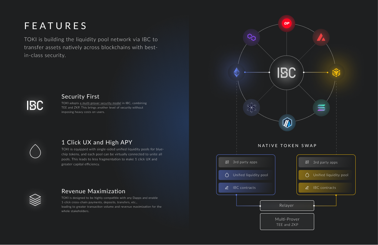 cross-chain liquidity blockchain bridges diagram