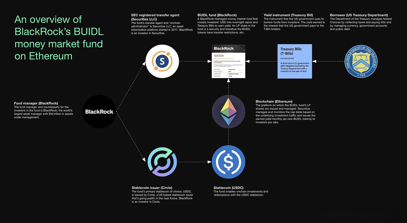 AI reducing treasury waste blockchain