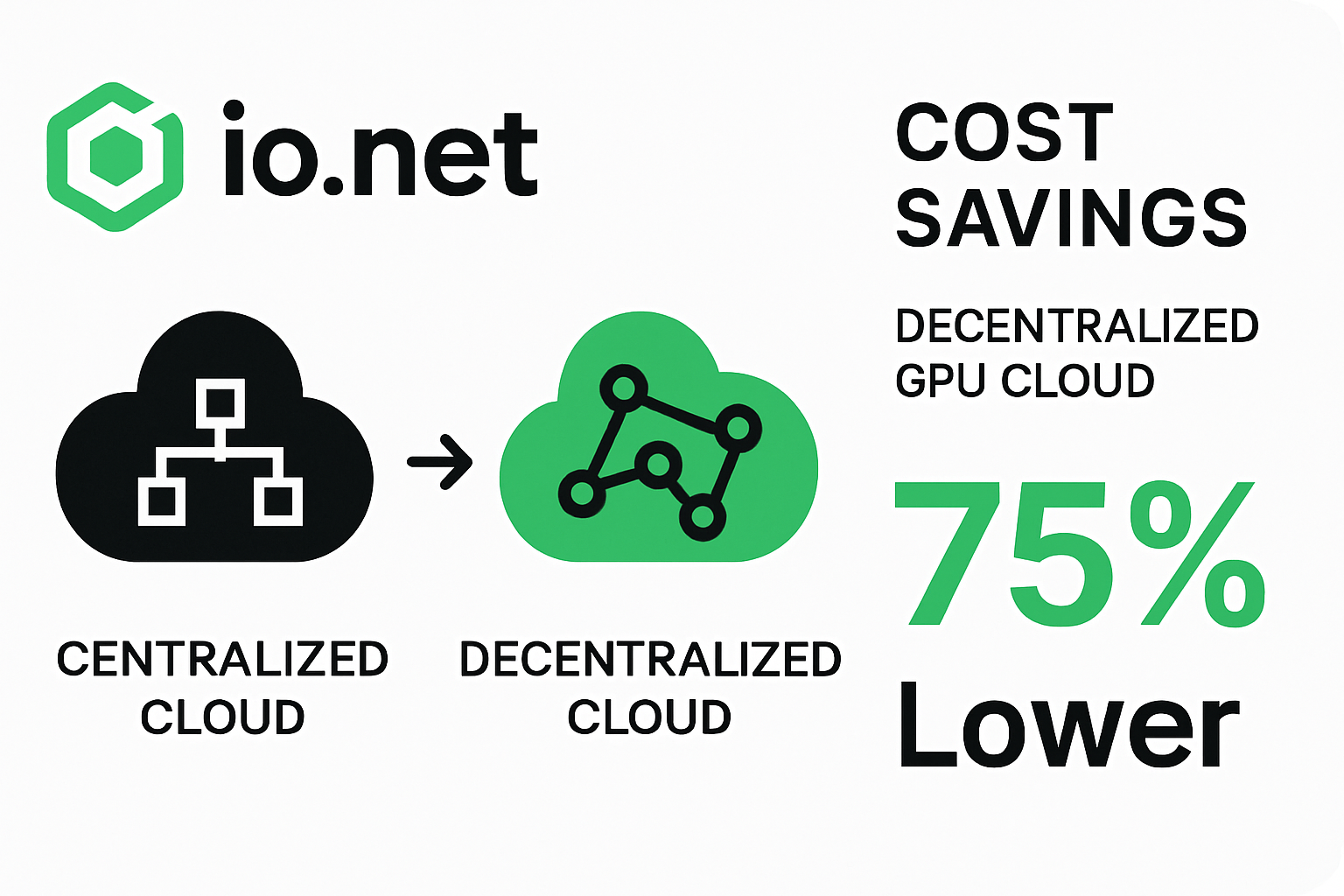 io.net decentralized GPU cloud cost savings