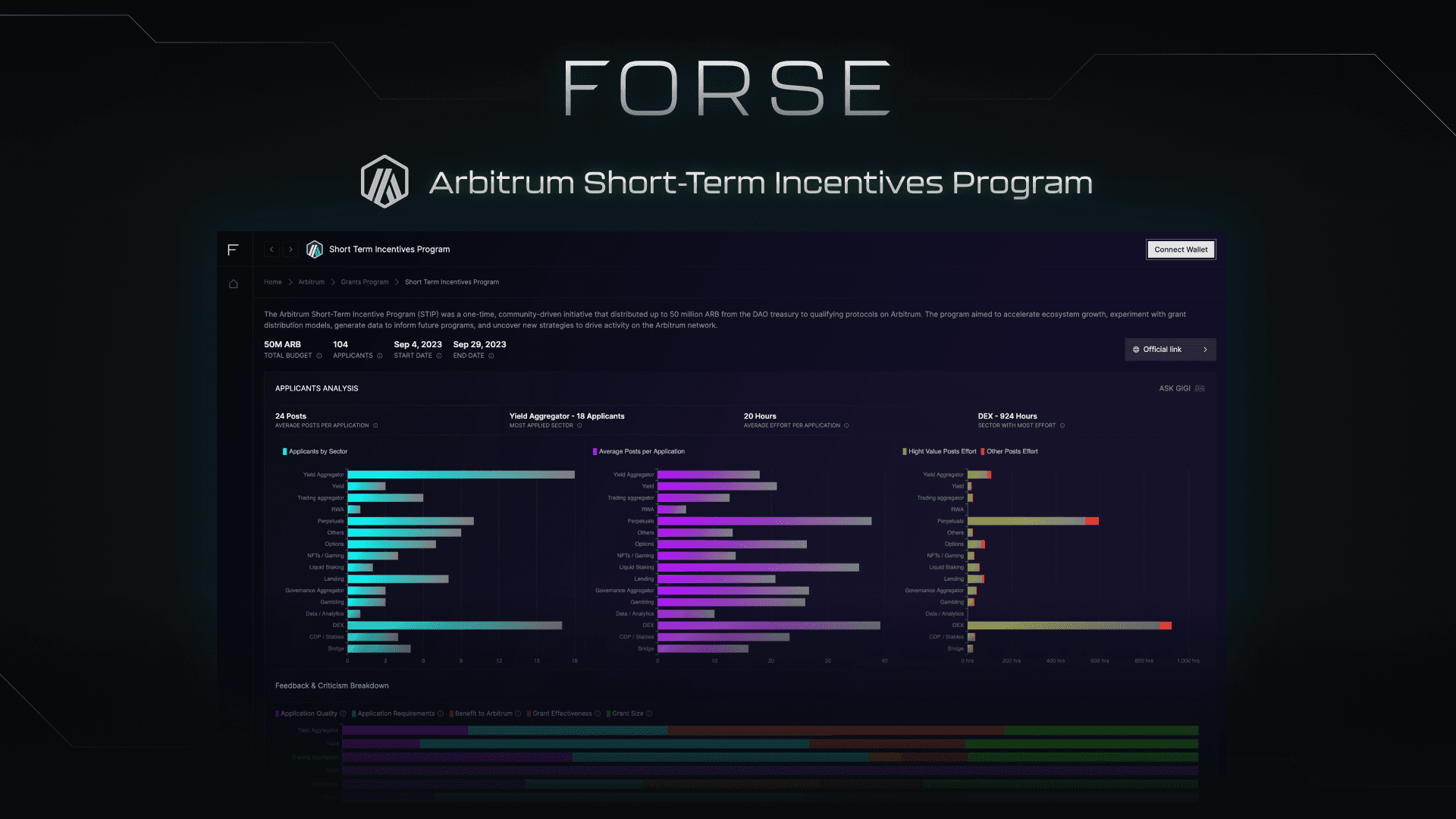 DAO contribution metrics dashboard