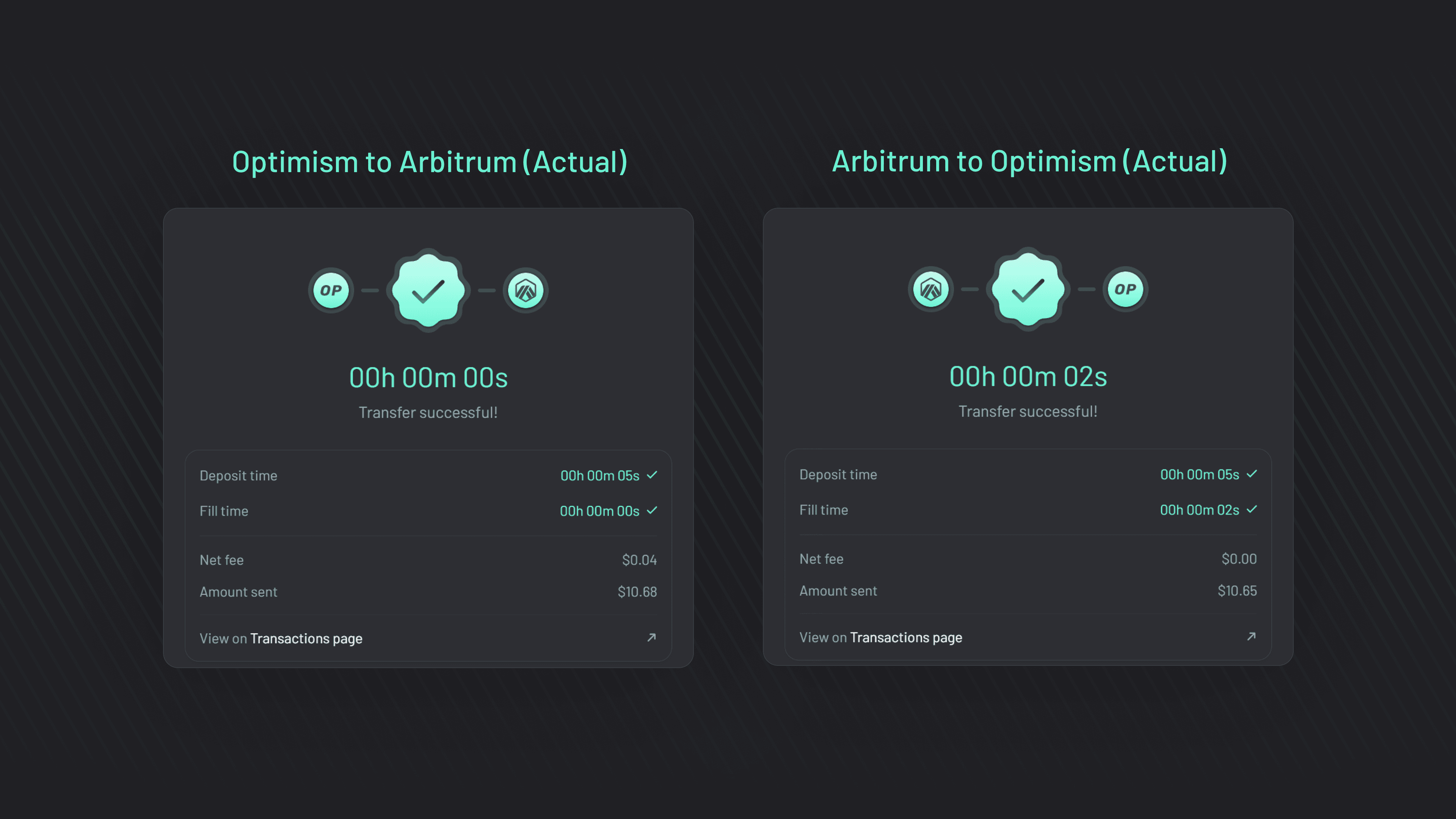 Optimism Arbitrum rollup data availability