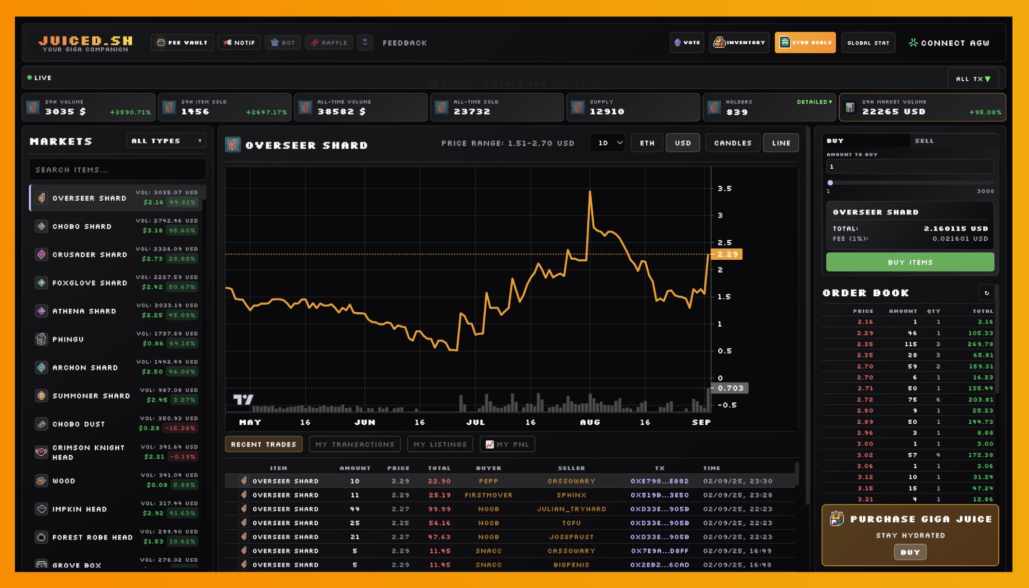 Gigaverse ROMs NFT floor price chart