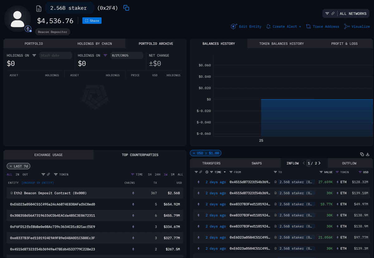 Gigaverse ROMs revenue chart