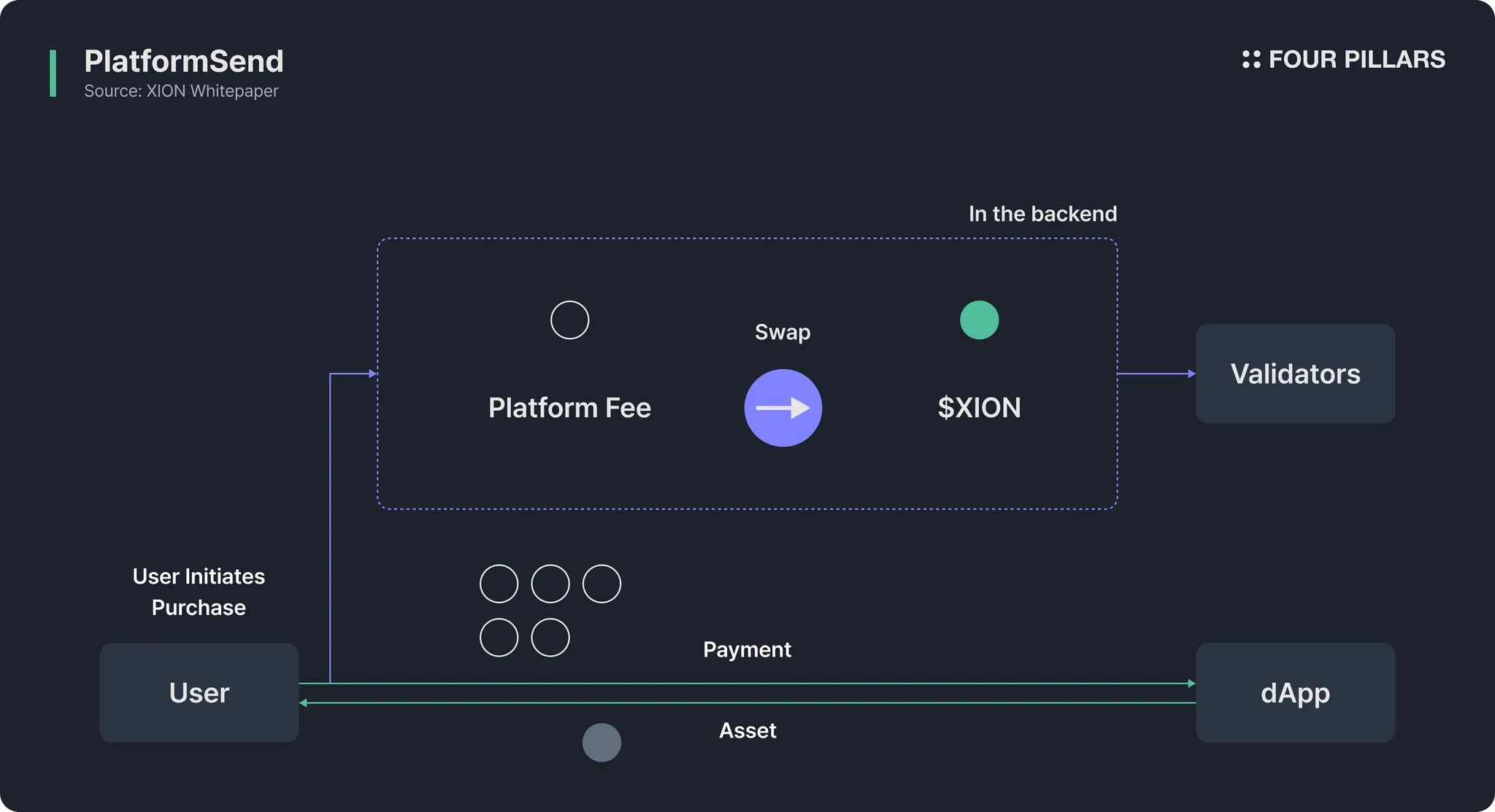 invisible blockchain bridging graphic