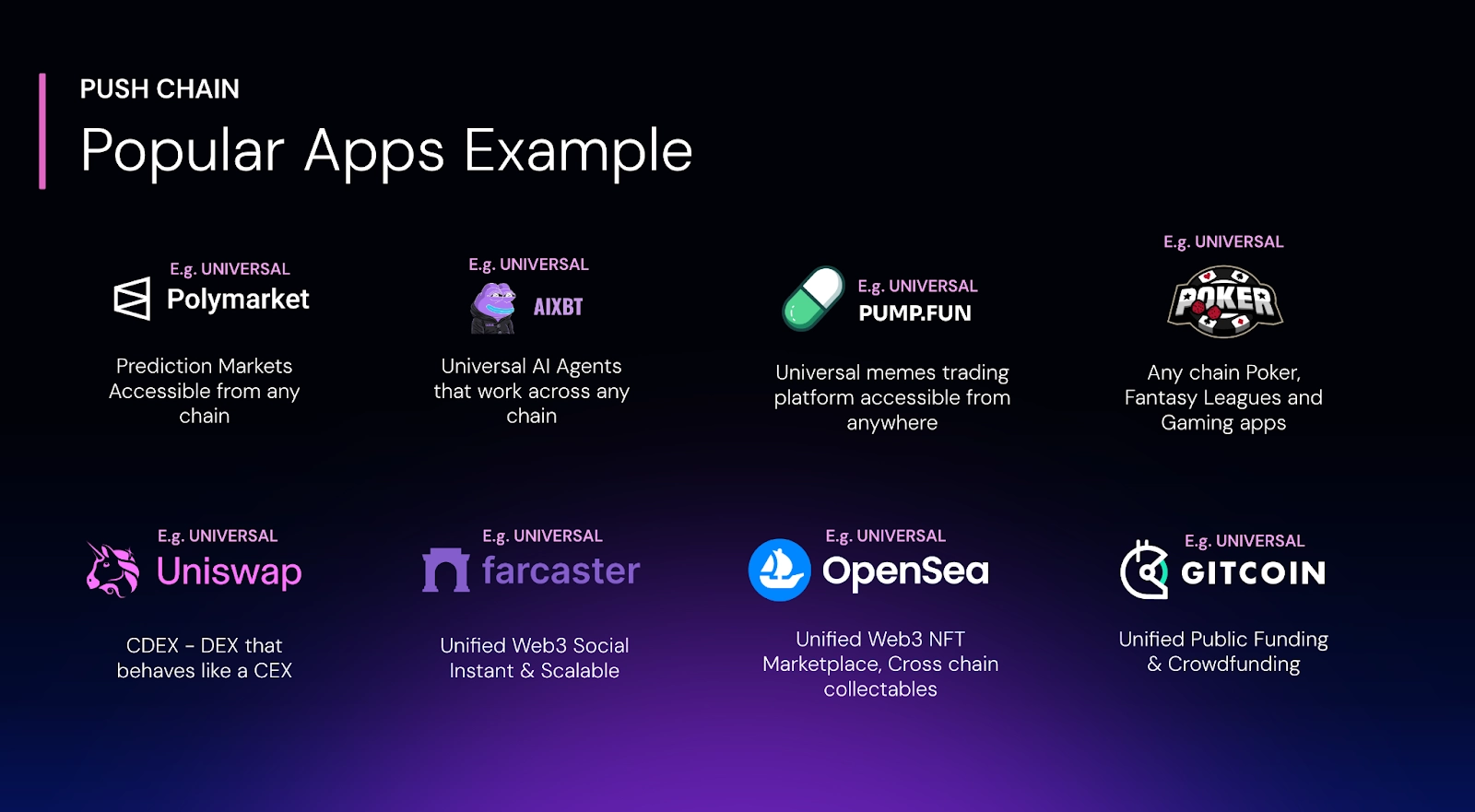 Push Protocol chain abstraction UX screenshot