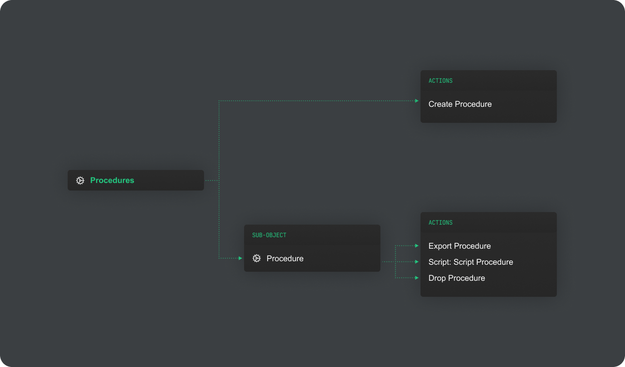 Synapse Protocol transaction status UI