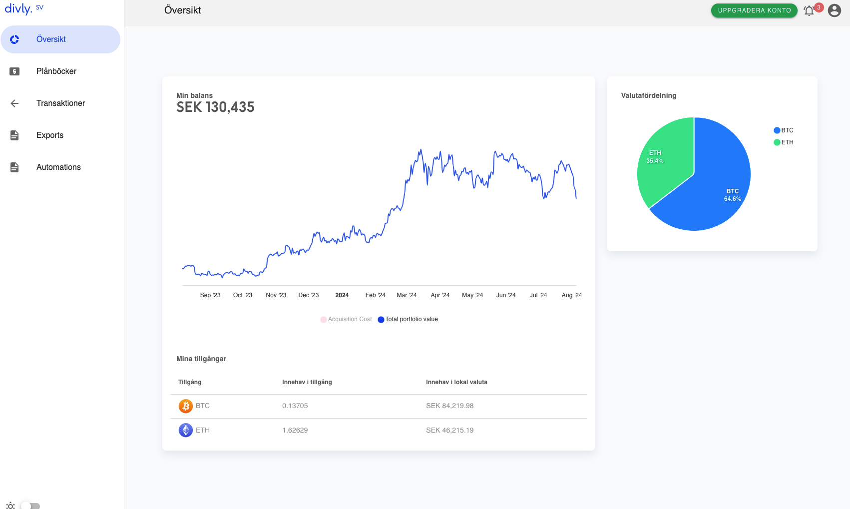 Divly Solana crypto tax dashboard