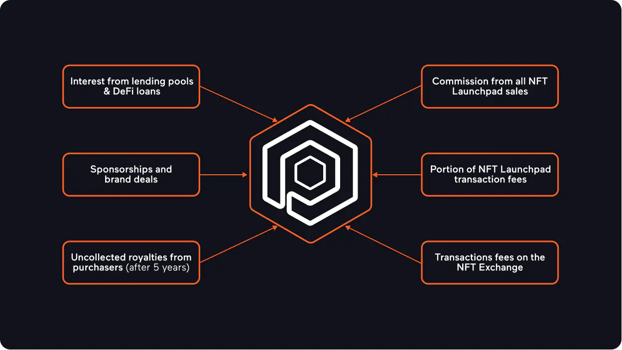 Opulous instant payouts blockchain