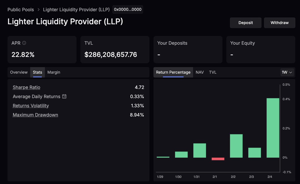 Opulous low entry investment