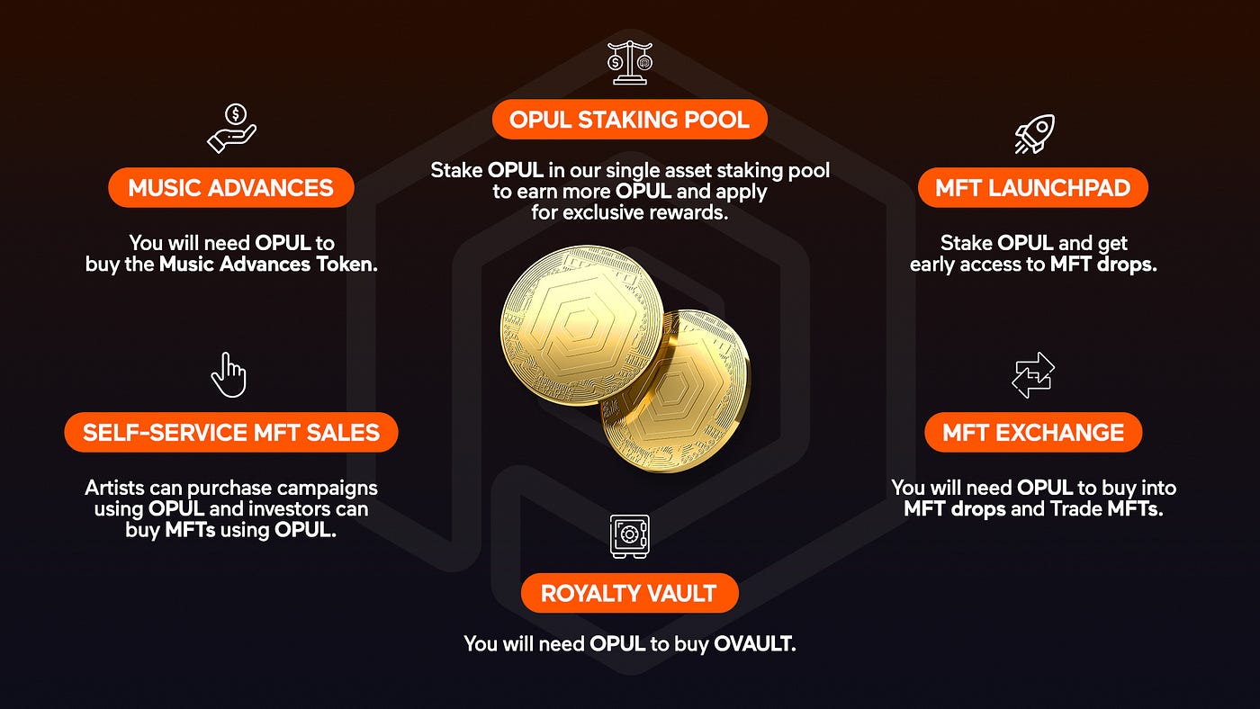 Opulous MFT fractional ownership