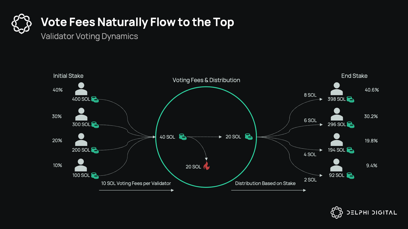 Solana block propagation network diagram