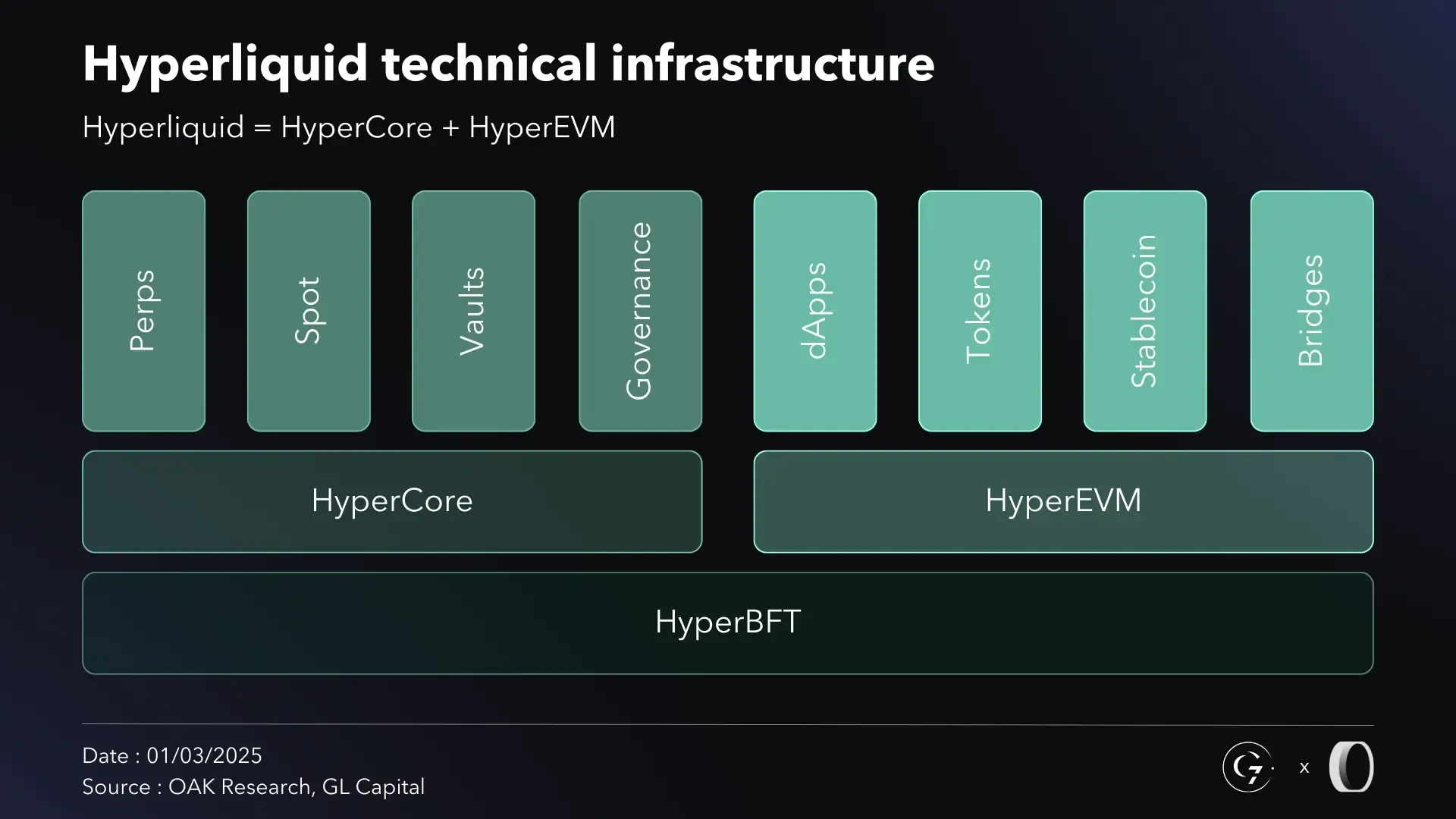Hyperliquid oracle-based funding mechanism chart