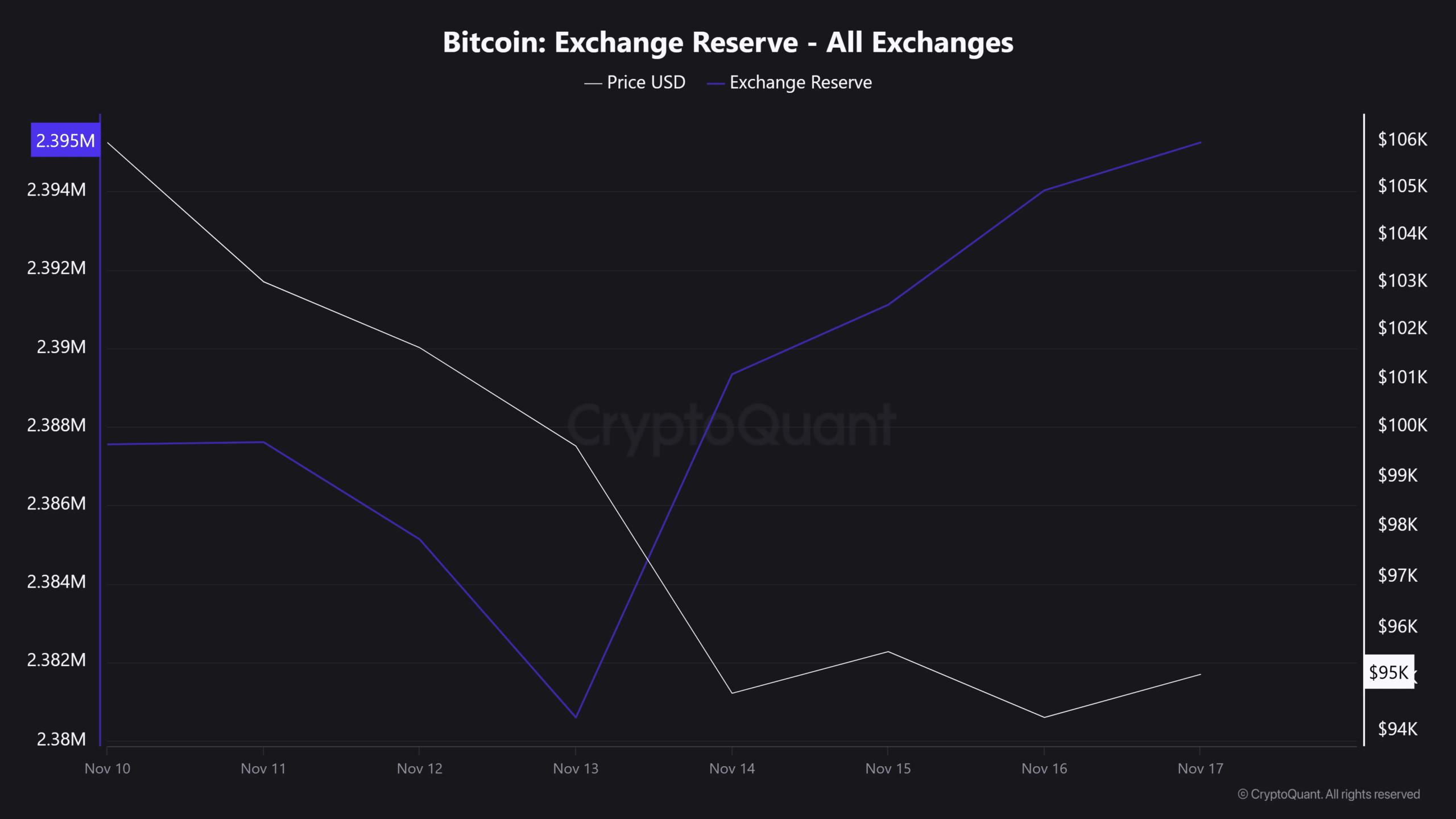 crypto liquidation cascade