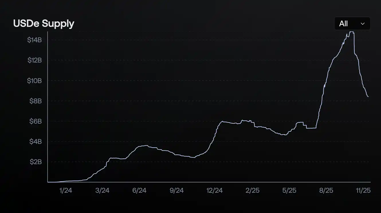 USDX stablecoin price chart low