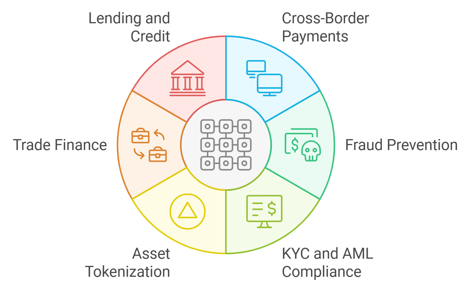 blockchain kyc automation efficiency