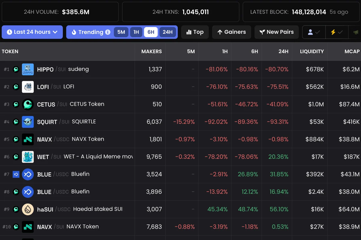 Cetus Protocol Sui DEX screenshot