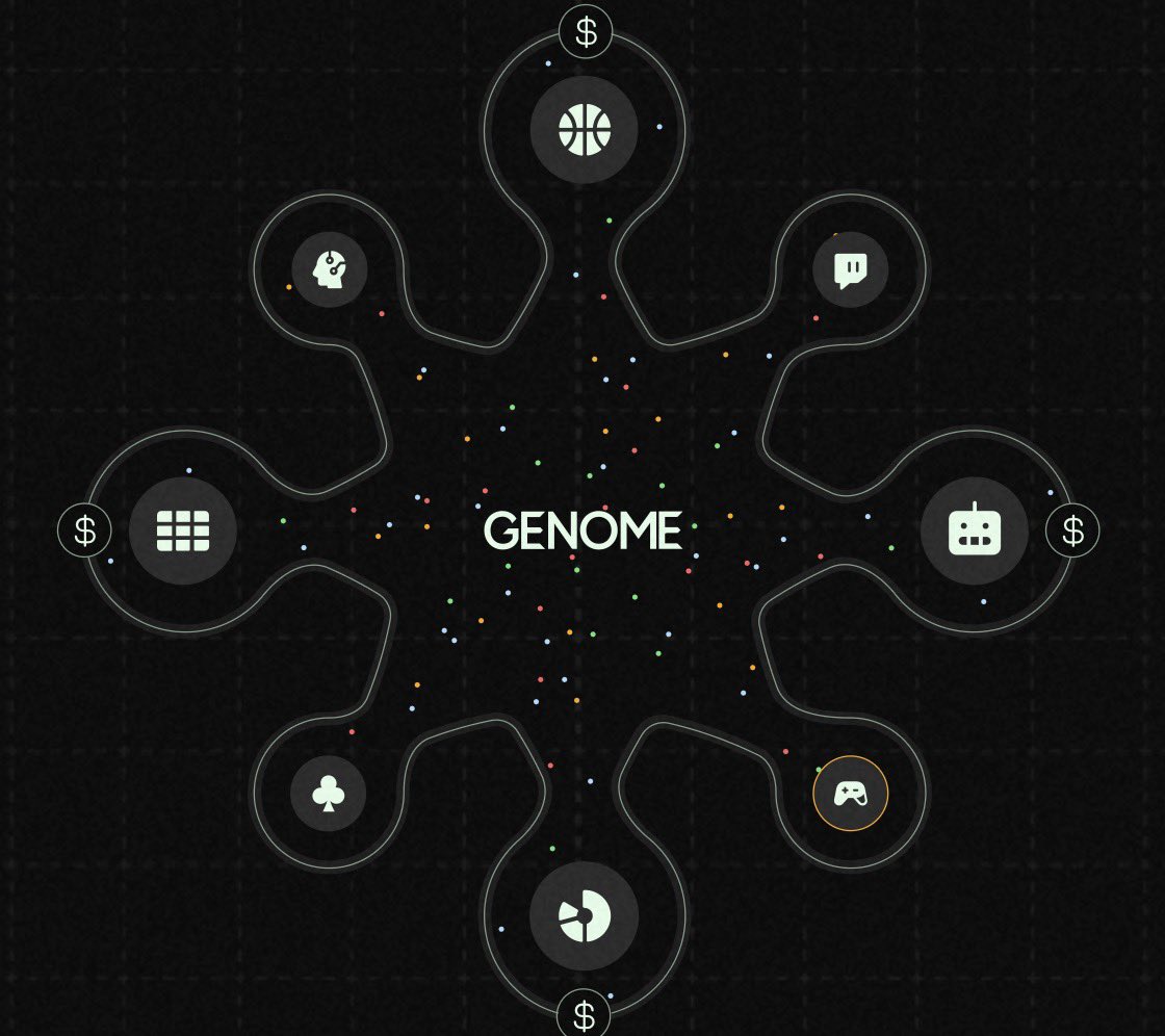 Genome Protocol AI agents gameplay