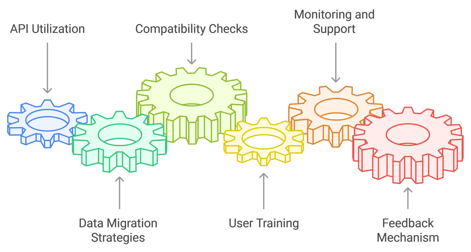 Genome Protocol AI autonomous competition