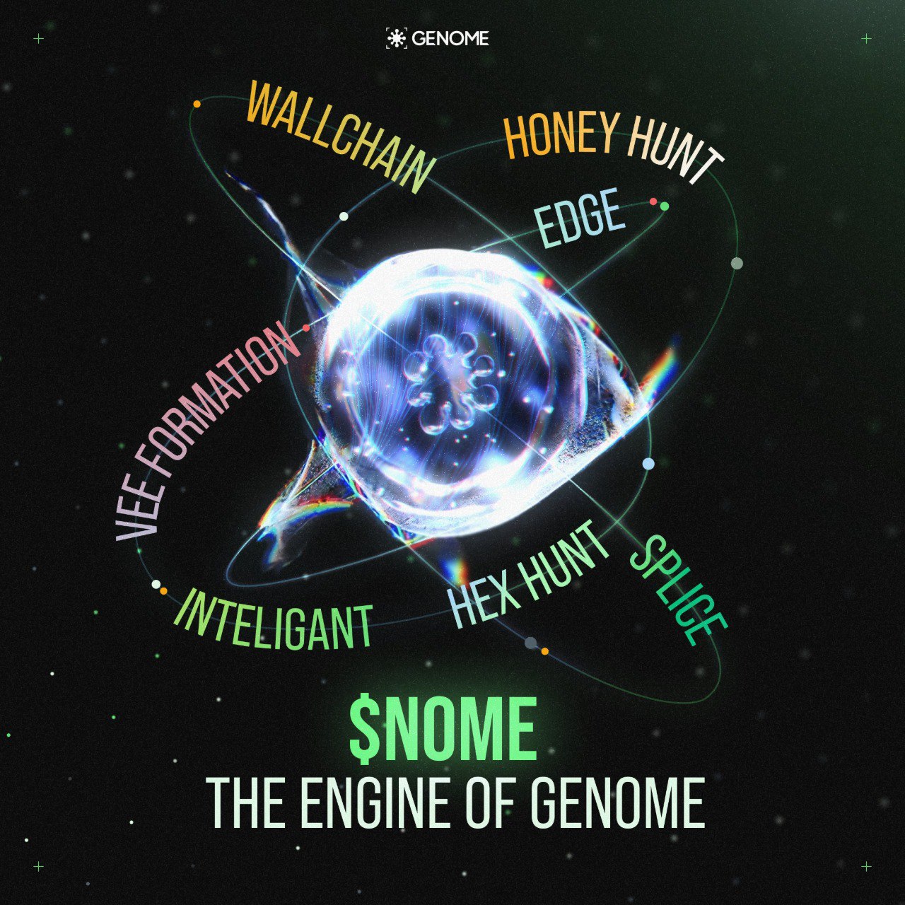 Genome Protocol AI gameplay