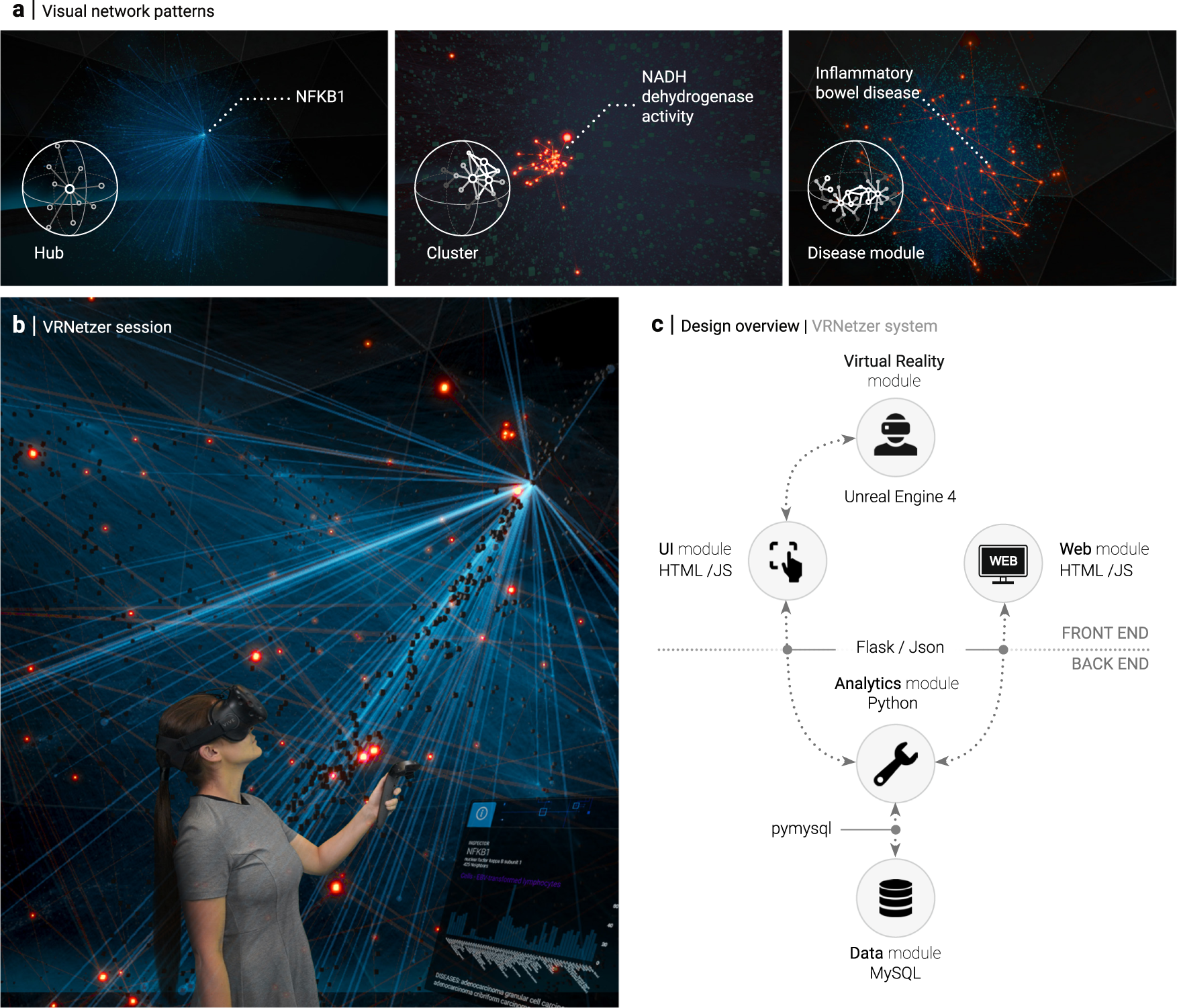 Genome Protocol real-time gaming analytics